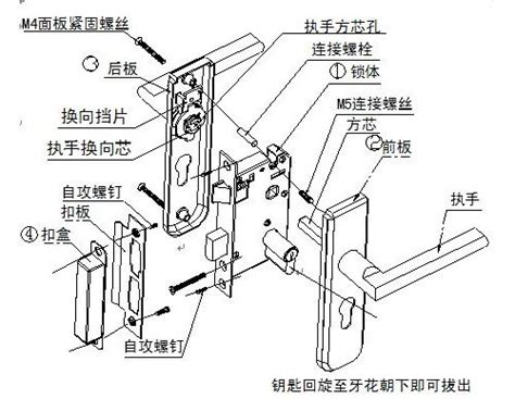 防盜門原理|門鎖結構與原理